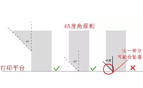 10個建模技巧，讓你打印想要的3D模型