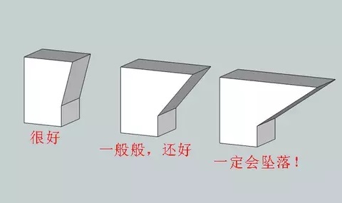 10個建模技巧，讓你打印想要的3D模型